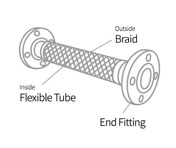 Hkr deals universal joints